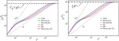 Entropic Effects of Interacting Particles Diffusing on Spherical Surfaces